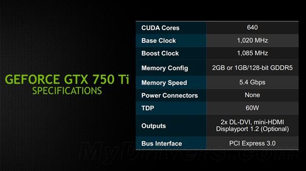 NVIDIA GeForce GTX 750 Ti显卡发布，对电脑硬件市场影响几何？  第1张