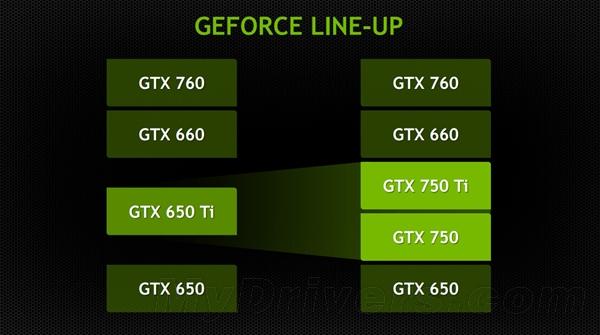 NVIDIA GeForce GTX 750 Ti显卡发布，对电脑硬件市场影响几何？  第3张