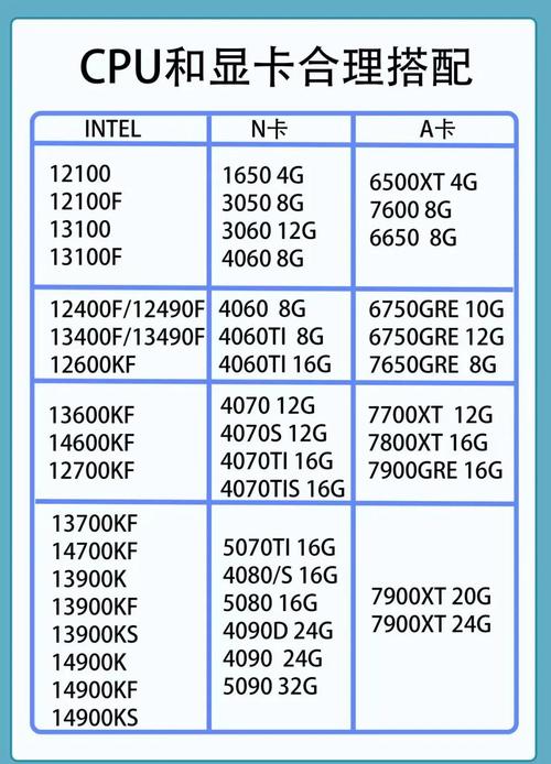 GTX770显卡潜能如何发挥？英特尔酷睿i5 - 4690K搭配方案来了  第8张