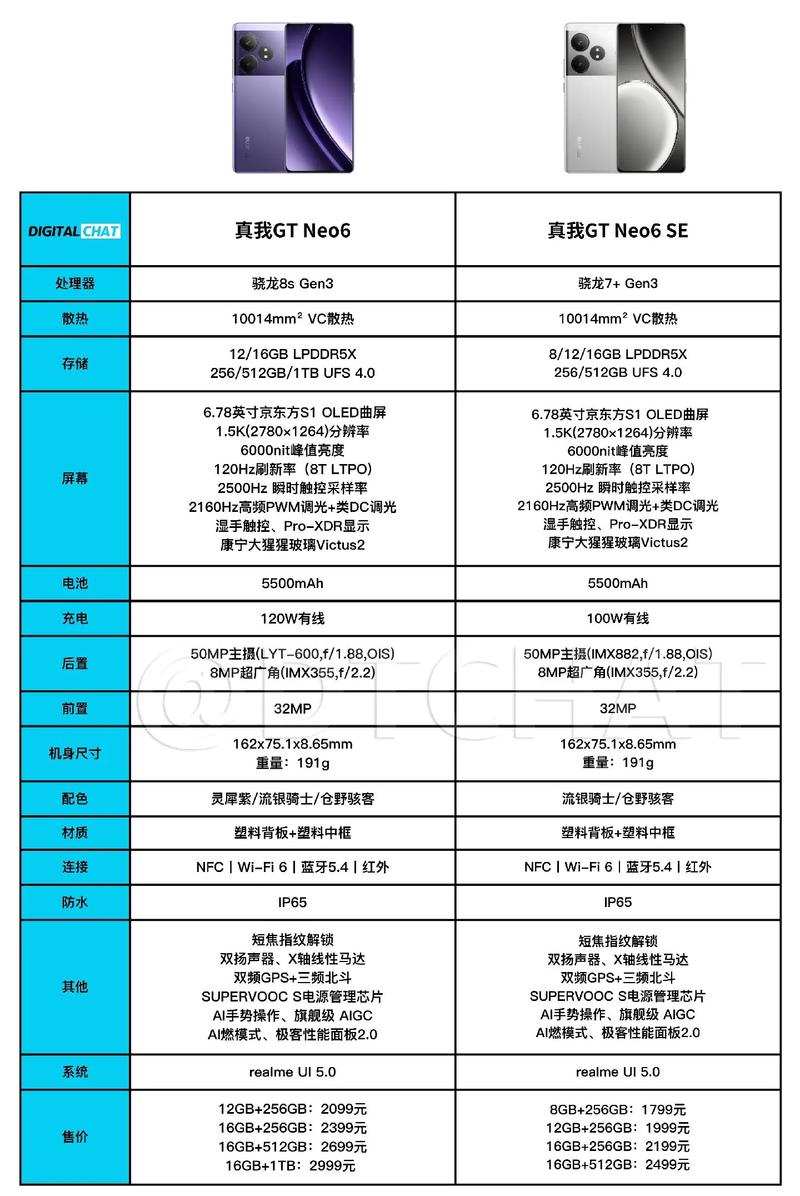 深入剖析GT640与GTX640：参数差异及特色对比？  第4张