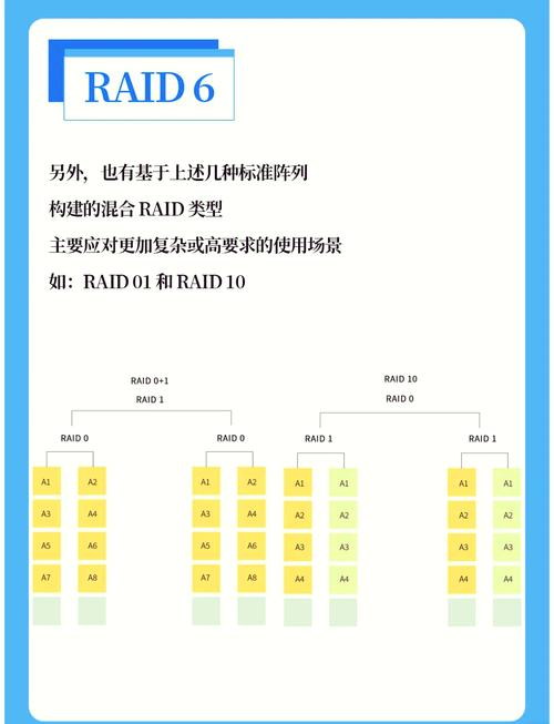 硬盘RAID技术详解：多盘组合提升存储稳定性与速度，如何选级别？  第6张