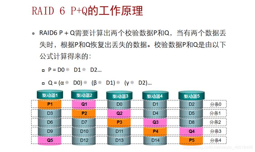 硬盘RAID技术详解：多盘组合提升存储稳定性与速度，如何选级别？  第7张