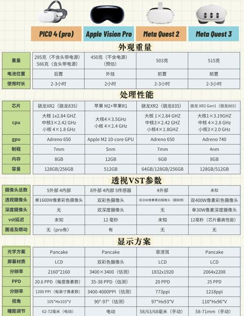 GTX980 与 VR 兼容性剖析：性能出色却有局限？  第6张