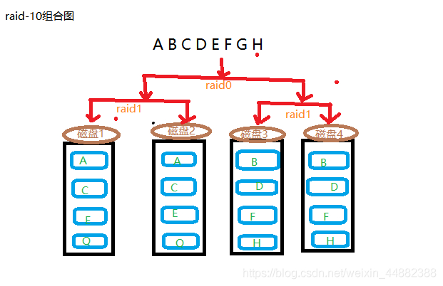 用六块硬盘搭建阵列有多种方案，详解RAID 0的选型考量？  第1张