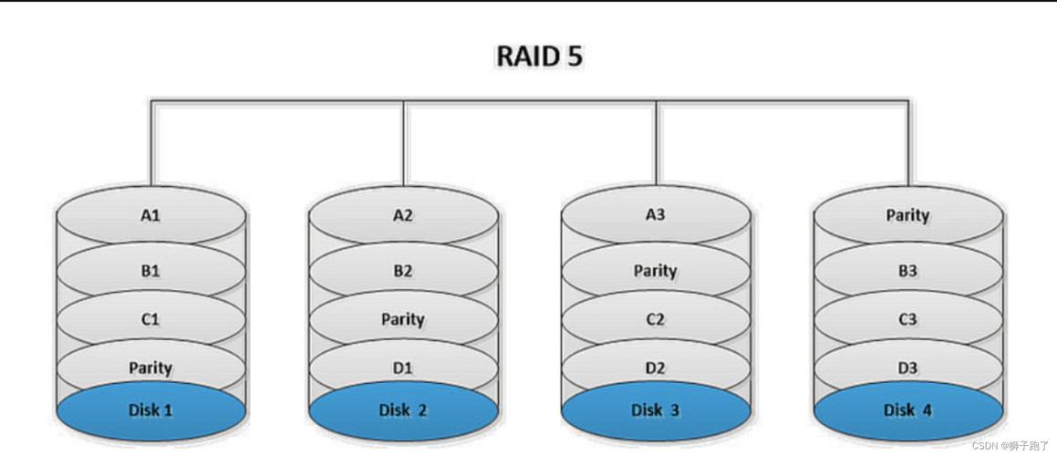 用六块硬盘搭建阵列有多种方案，详解RAID 0的选型考量？  第4张