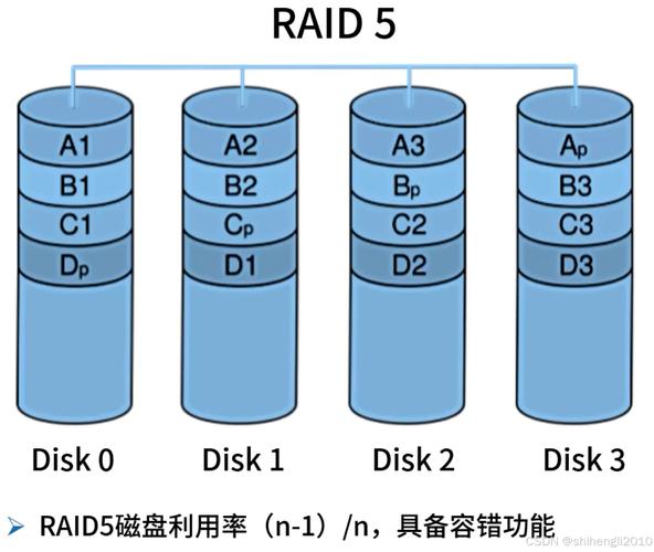 用六块硬盘搭建阵列有多种方案，详解RAID 0的选型考量？  第8张