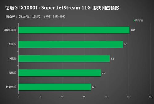 GTX1080在2K游戏领域表现卓越，多方面剖析其强大性能  第4张