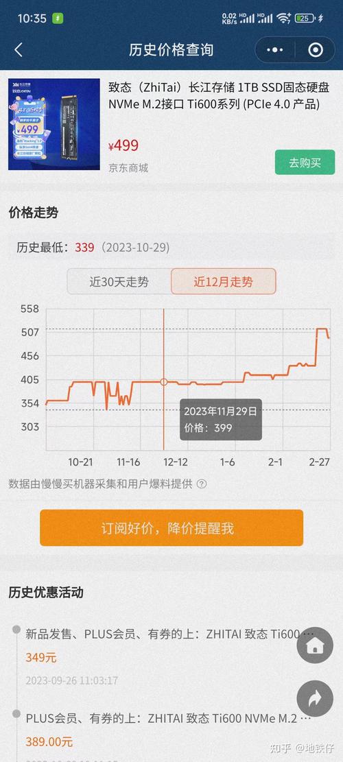 2016年固态硬盘价格波动受多因素影响，总体呈下降趋势  第7张
