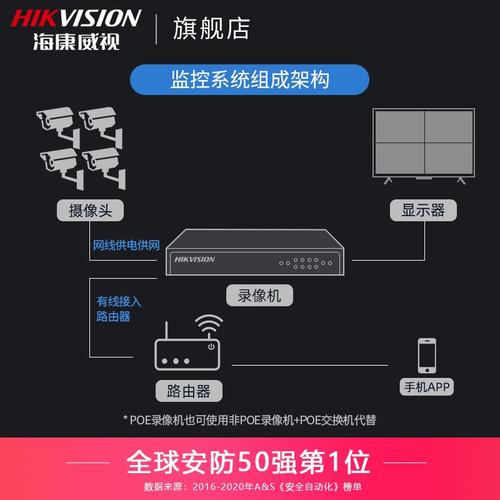 网络硬盘录像机NVR：融合监控与存储技术，成监控领域关键角色  第3张