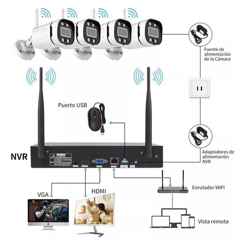 网络硬盘录像机NVR：融合监控与存储技术，成监控领域关键角色  第6张