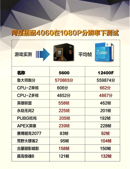英特尔i5 6500与固态硬盘适配全解析，多方面性能大提升  第2张