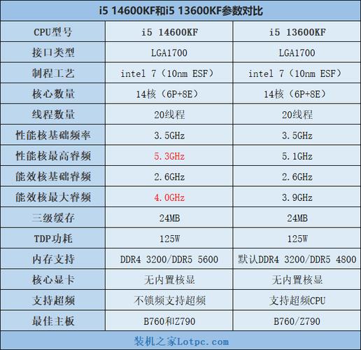 英特尔i5 6500与固态硬盘适配全解析，多方面性能大提升  第7张