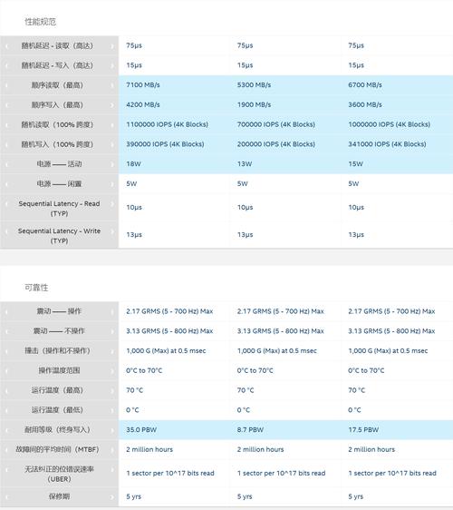 英特尔i5 6500与固态硬盘适配全解析，多方面性能大提升  第9张