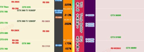 NVIDIA GeForce GTX 980显卡SLI技术成本受何影响？深入分析