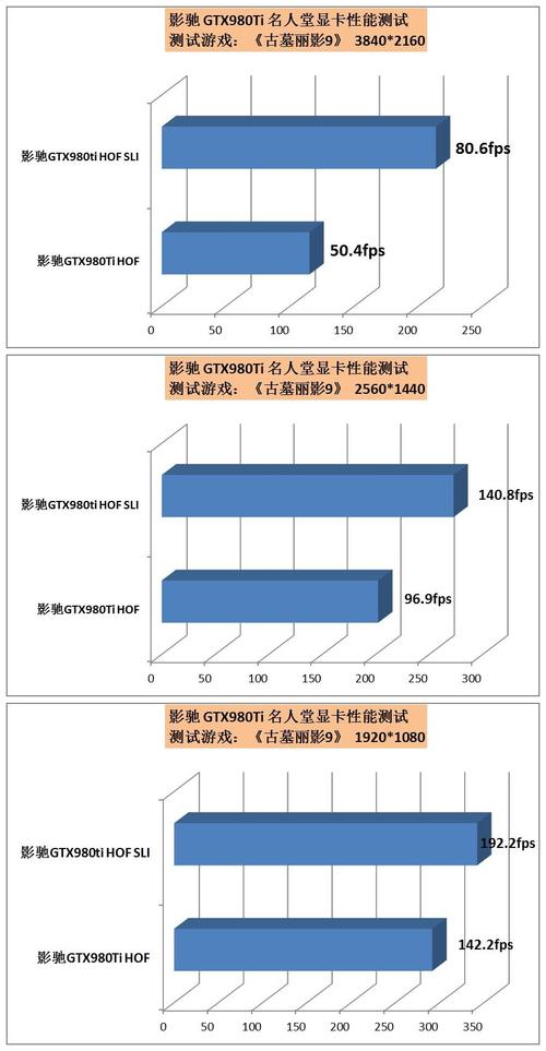 NVIDIA GeForce GTX 980显卡SLI技术成本受何影响？深入分析  第4张