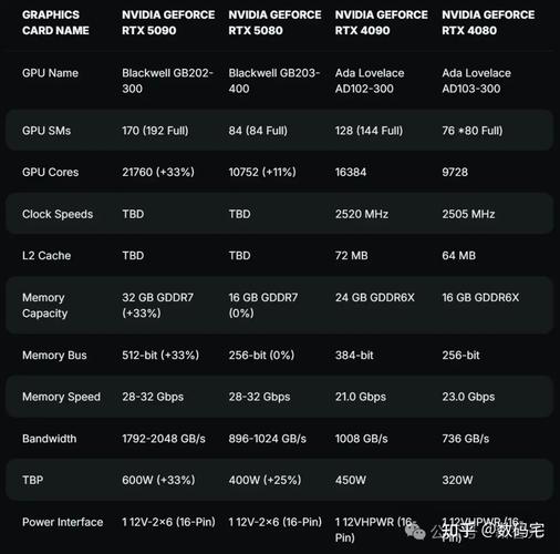GTX460与GTS250对比：架构制程、性能表现差异几何？  第6张