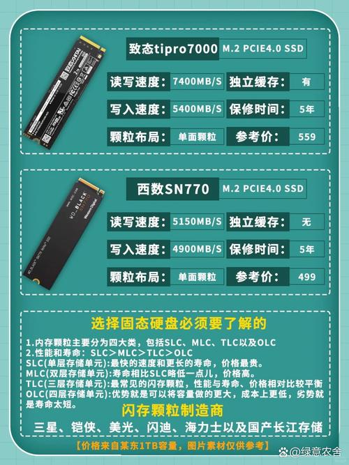 太阳花128g固态硬盘在电脑升级中的优势与容量利弊详述  第4张