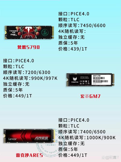 太阳花128g固态硬盘在电脑升级中的优势与容量利弊详述  第6张