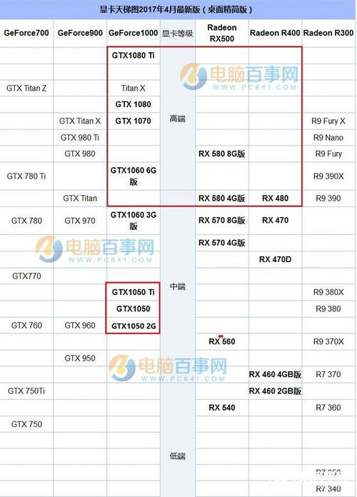 iGame 1060与GTX 1060对比：芯片核心参数及性能详解  第9张