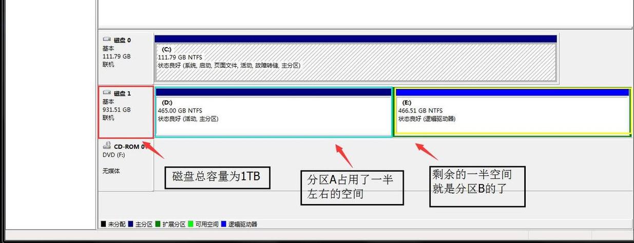 SSD固态硬盘分区利弊引热议，数据管理与性能该如何抉择？  第4张