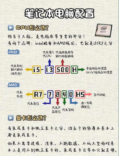 笔记本电脑硬盘内存怎么选？日常办公及学生需求分析