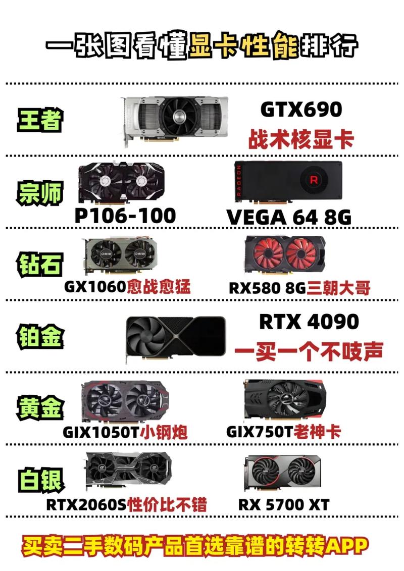 HD4830与GTX650对比：两款显卡的特点及性能差异剖析？  第4张