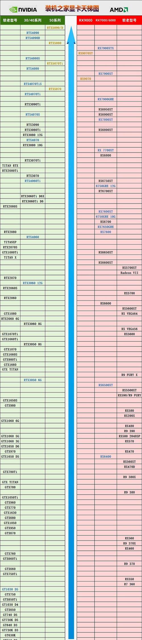 HD4830与GTX650对比：两款显卡的特点及性能差异剖析？  第7张