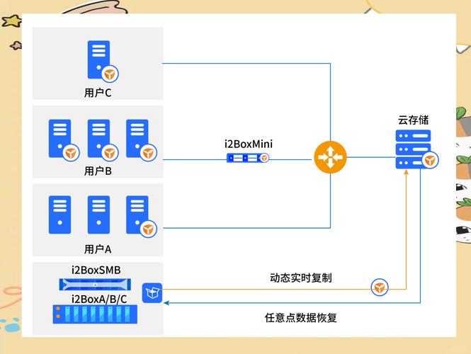 确保数据安全？移动硬盘数据备份关键措施及云存储备份详解  第5张