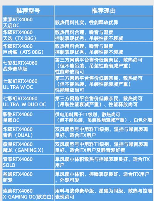9600GT性能究竟如何？与GTX系列哪款相当？深度分析来了  第3张