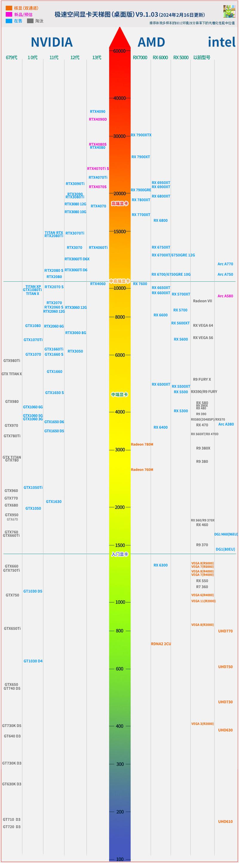 GTX760显卡搭配什么CPU好？Intel酷睿i5-4590表现出色  第4张