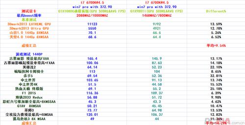 深入对比华硕GTX980Ti与GTX1080：多方面性能谁更胜一筹？  第6张