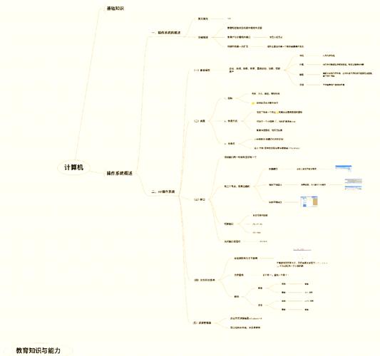 研究Windows XP与4TB硬盘相容性：硬件连接要点及后续操作  第4张