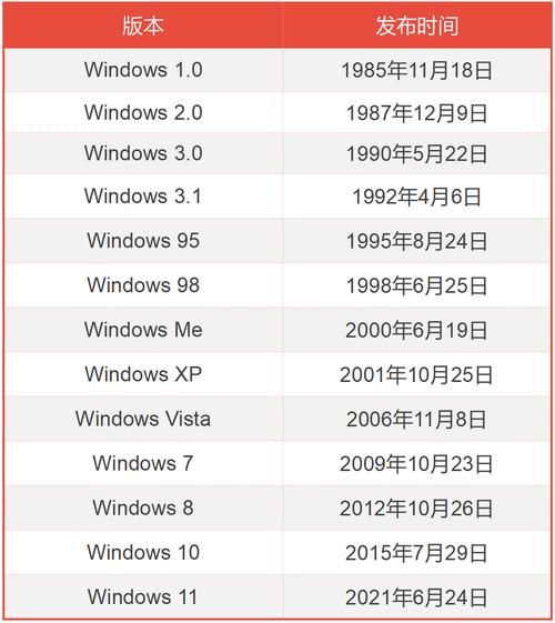 研究Windows XP与4TB硬盘相容性：硬件连接要点及后续操作  第6张