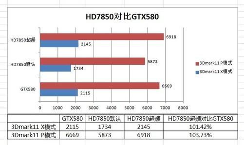 GTX580与HD7850对比：性能特点、基本参数全解析  第7张