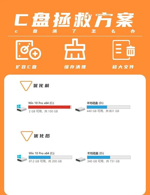 硬盘空间不够用？掌握这些方法，轻松实现硬盘扩容  第2张