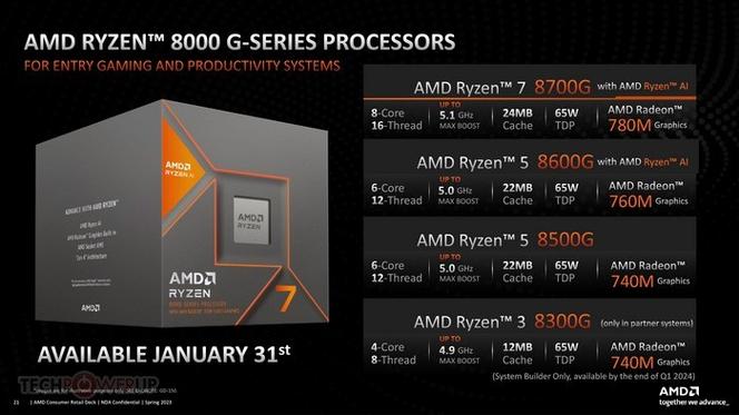 当年非凡的GTX780 6G显存显卡，多方面性能独到之处详解