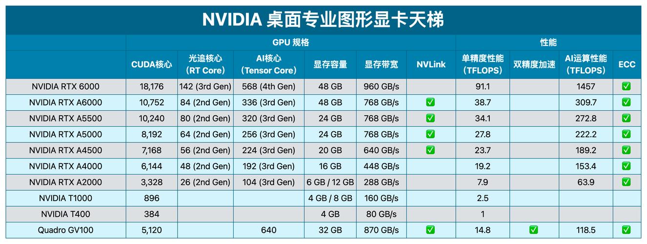 GTX560TI搭配CPU指南：兼顾性能与体验，详析适配型号  第8张