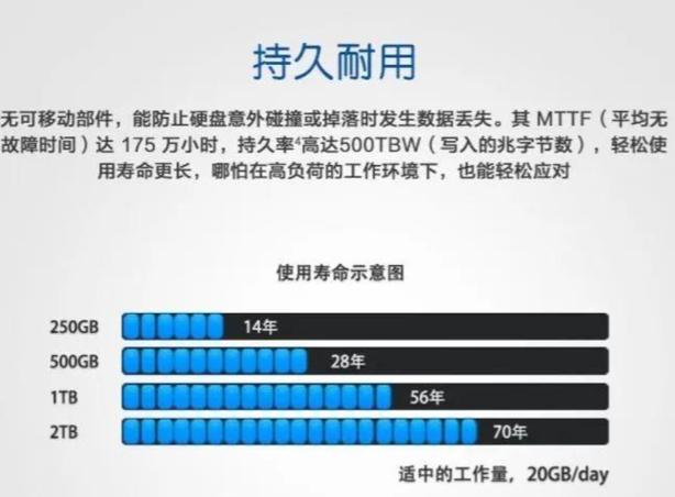延长固态硬盘寿命的实用技巧，你知道几个？