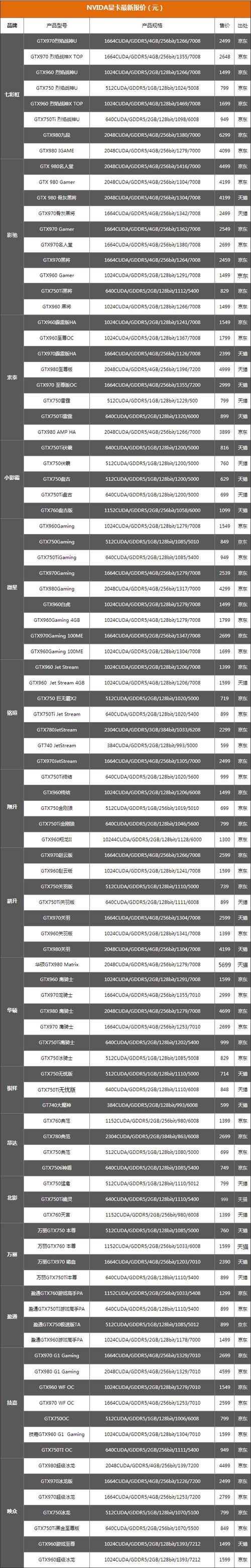 2014年NVIDIA发布GTX 970，其上市价格究竟如何？  第2张