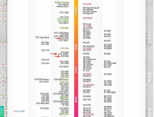 GTX1050与GTX960性能大比拼，谁能更胜一筹？  第5张