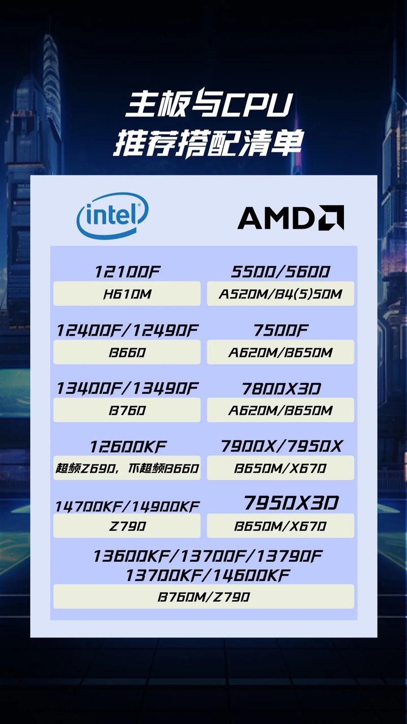 GTX760搭配CPU和主板的要点：性能与性价比如何权衡？  第6张