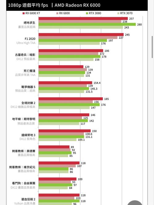 RX480与GTX980性能大比拼，谁能在游戏中更胜一筹？  第2张