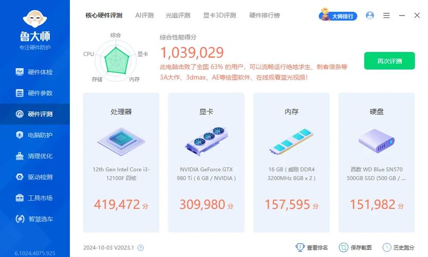 i5 6500与GTX980组合性能剖析：日常办公及游戏表现如何？  第9张