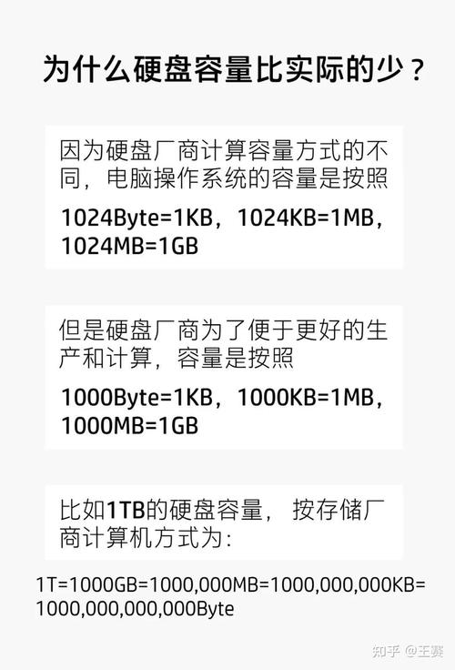 1TB移动硬盘实际可用空间为何不足？容量计算与系统占用全解析