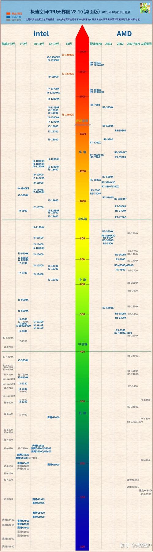 多年前受欢迎的i5 3470处理器与GTX750显卡组合，性能究竟如何？  第6张