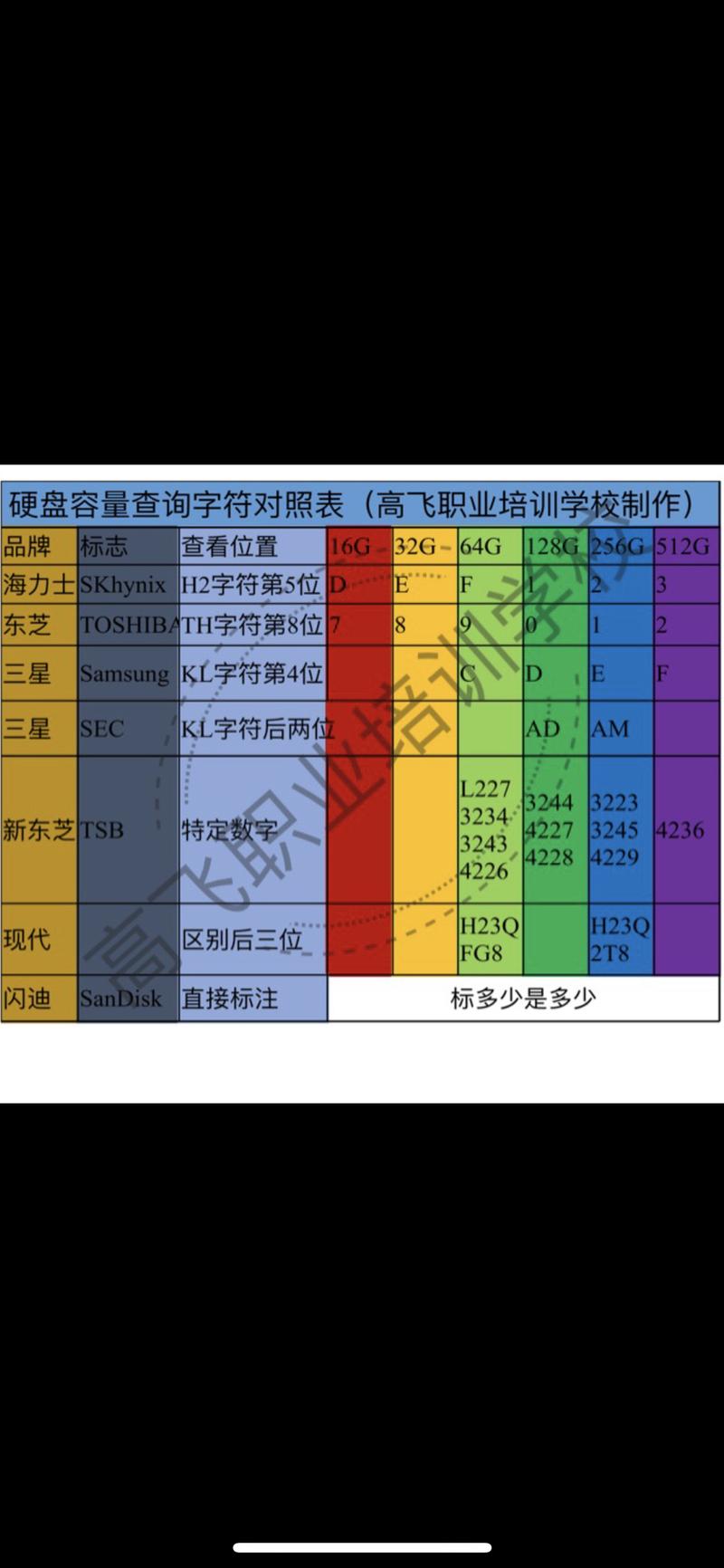 硬盘容量怎么看？了解这些单位，精准选择合适产品  第5张