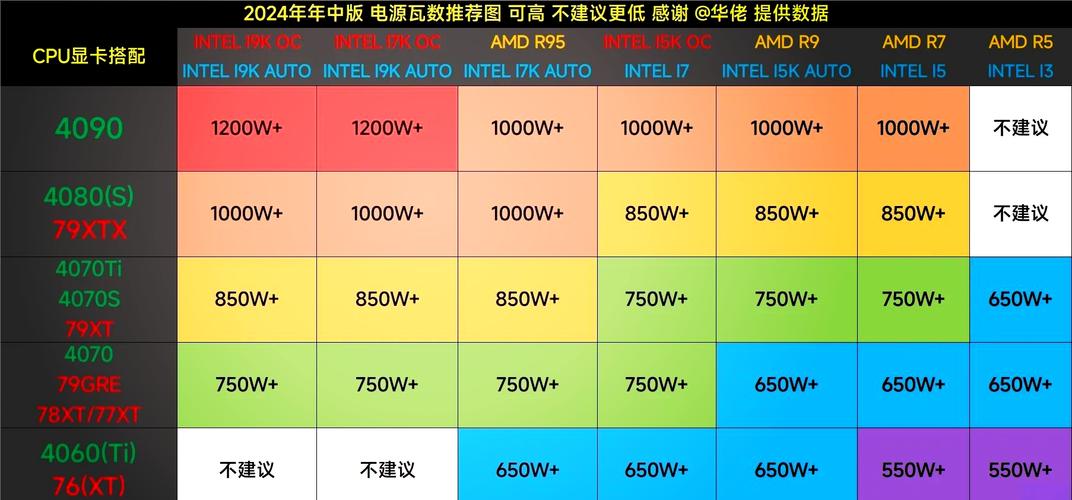 i5 6500与gtx970经典搭配，电源功率该如何选择？要点全解析  第6张