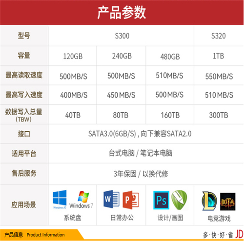 120G与240G固态硬盘对比：容量及价格成本有何差异？  第7张