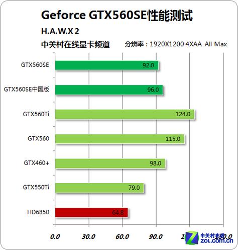 深入剖析七彩虹GTX560SE显卡：诞生背景与核心参数详解  第3张