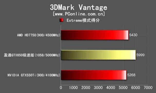 盈通GTX650TI性能如何？多维度分析其优劣  第1张